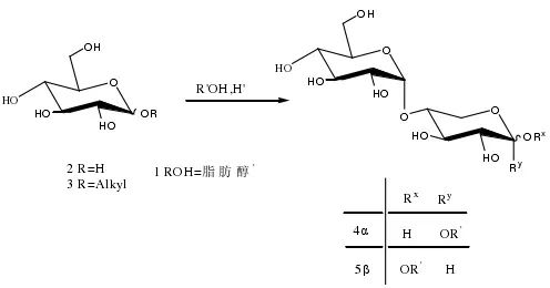 alkyl-polyglucoside20240227-2.jpg